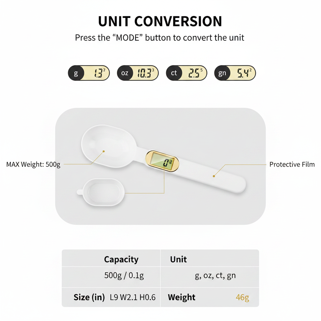 KitchenTechSA Measuring Spoon - Unit Conversion Infographic