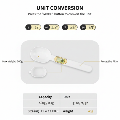 KitchenTechSA Measuring Spoon - Unit Conversion Infographic